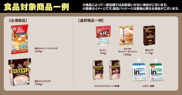 「鬼滅の刃×森永製菓」コラボキャンペーン食品対象商品一覧